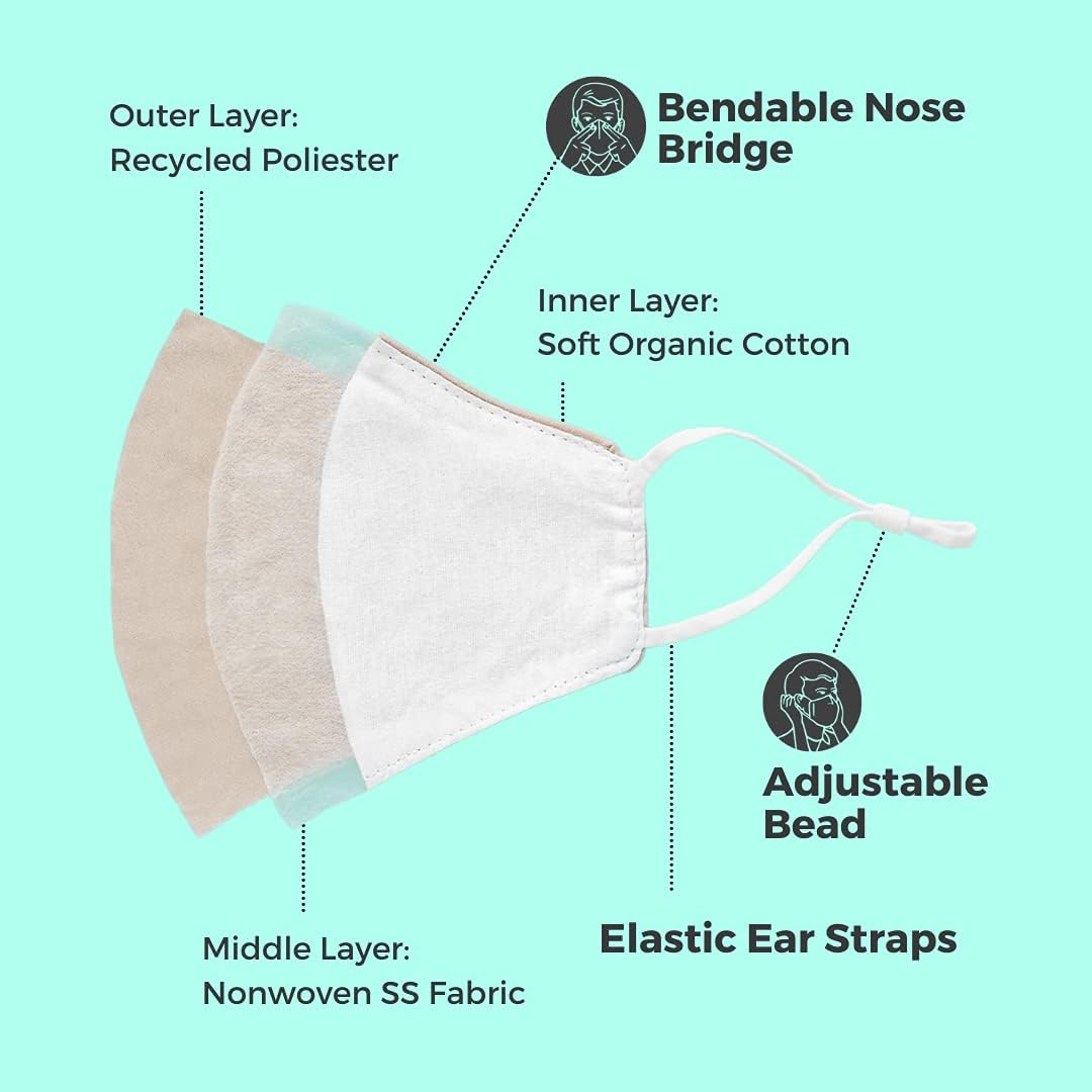 LastObject LastMask Reusable Zero-Waste 3-Layers Face Mask & Spray Kit
